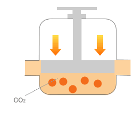 これを電気の力で圧縮し、高温にします。